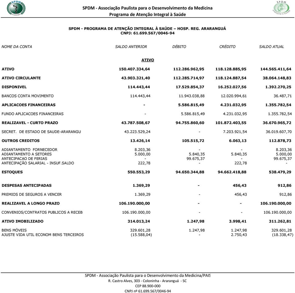 487,71 APLICACOES FINANCEIRAS - 5.586.815,49 4.231.032,95 1.355.782,54 FUNDO APLICACOES FINANCEIRAS - 5.586.815,49 4.231.032,95 1.355.782,54 REALIZAVEL - CURTO PRAZO 43.787.508,67 94.755.860,60 101.