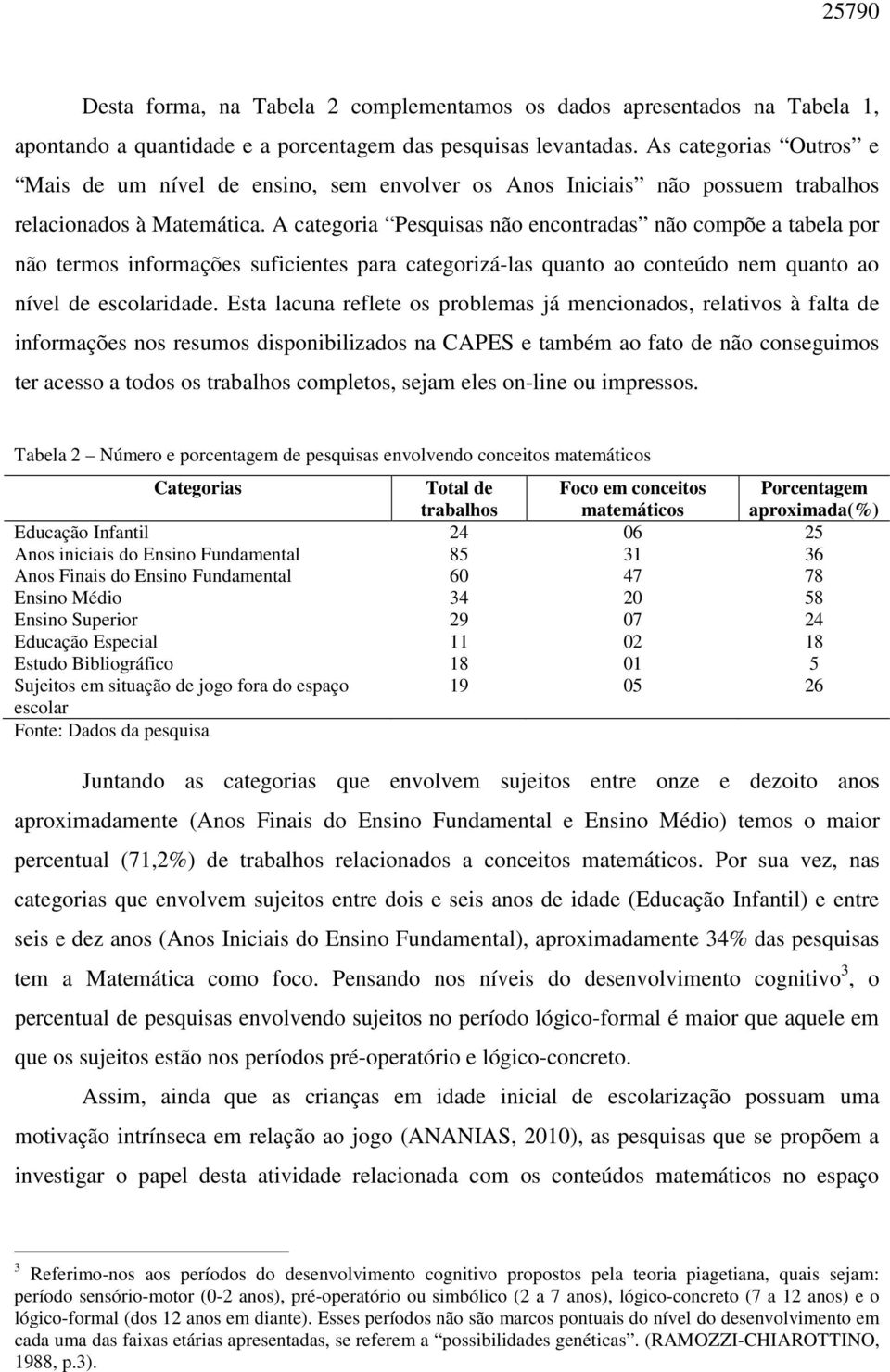 A categoria Pesquisas não encontradas não compõe a tabela por não termos informações suficientes para categorizá-las quanto ao conteúdo nem quanto ao nível de escolaridade.