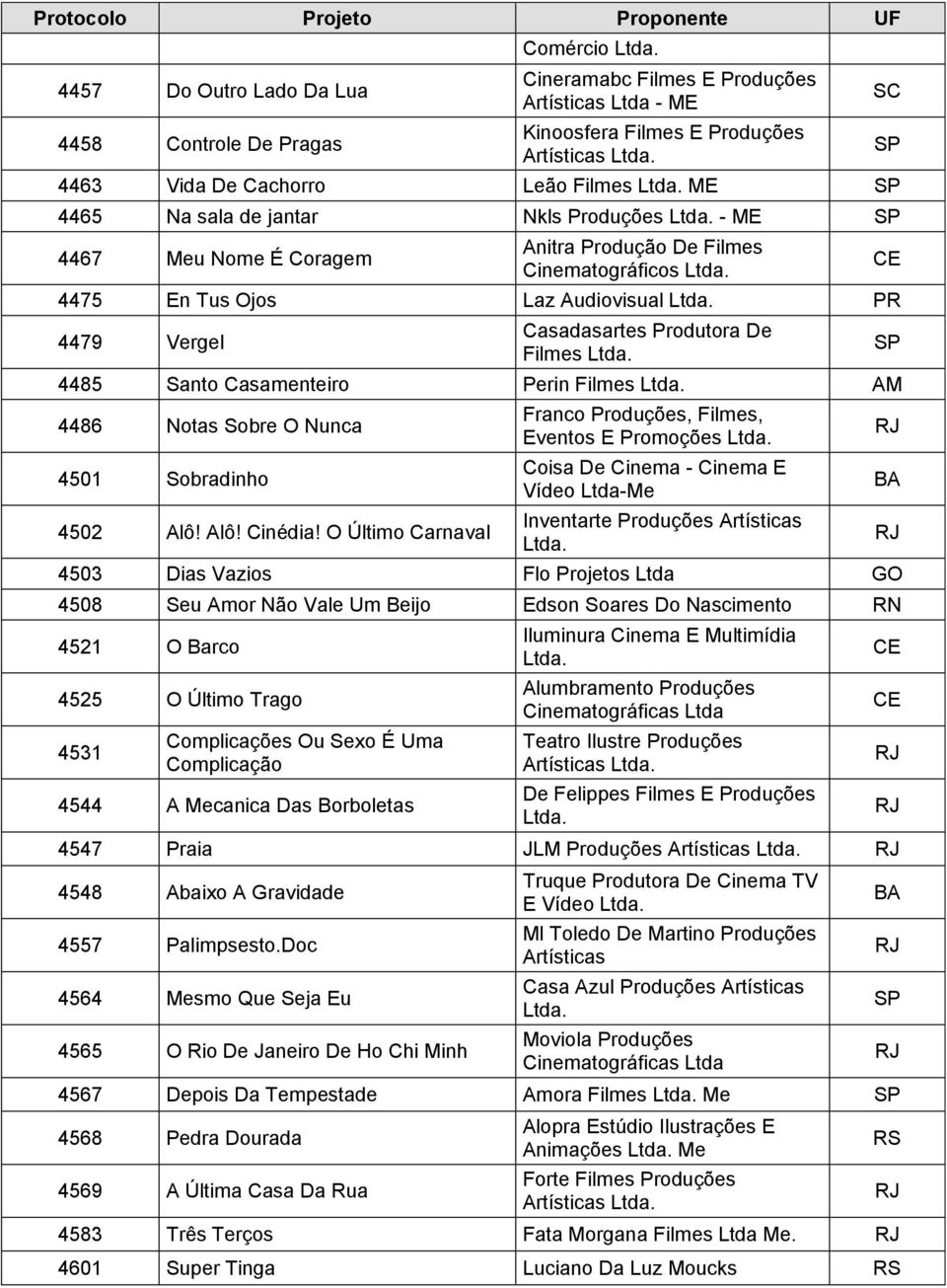 Perin Filmes AM 4486 Notas Sobre O Nunca 4501 Sobradinho 4502 Alô! Alô! Cinédia!