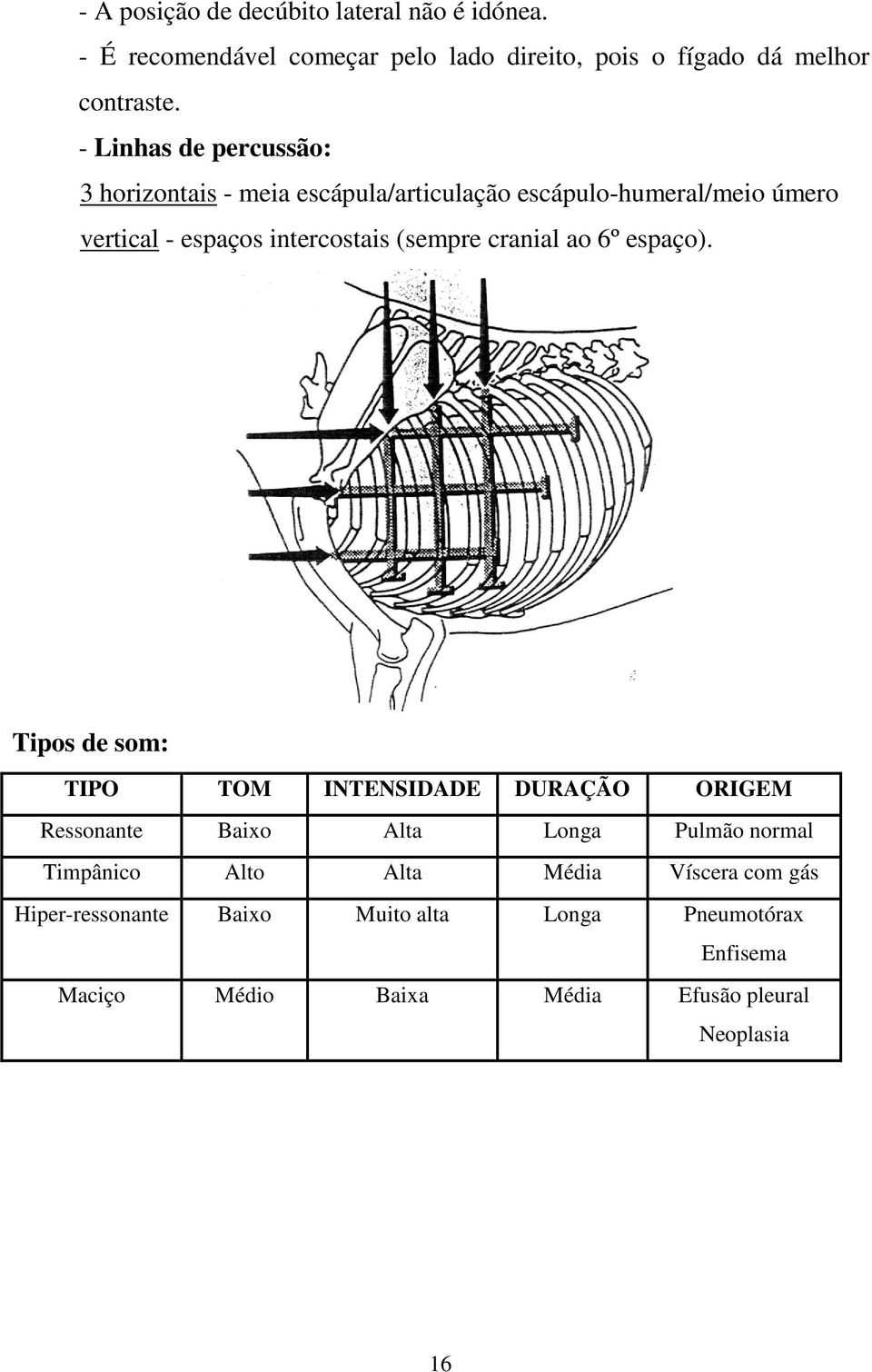 (sempre cranial ao 6º espaço).