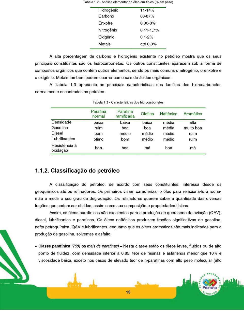 existente no petróleo mostra que os seus principais constituintes são os hidrocarbonetos.