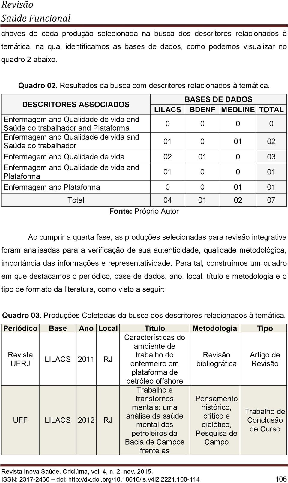 DESCRITORES ASSOCIADOS Enfermagem and Qualidade de vida and Saúde do trabalhador and Plataforma Enfermagem and Qualidade de vida and Saúde do trabalhador BASES DE DADOS LILACS BDENF MEDLINE TOTAL 0 0