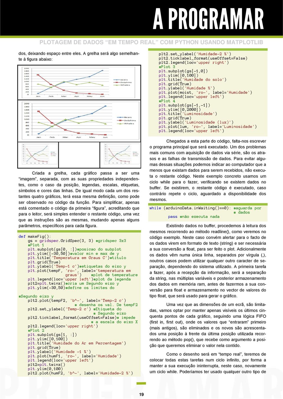 etiquetas, símbolos e cores das linhas. De igual modo cada um dos restantes quatro gráficos, terá essa mesma definição, como pode ser observado no código da função.