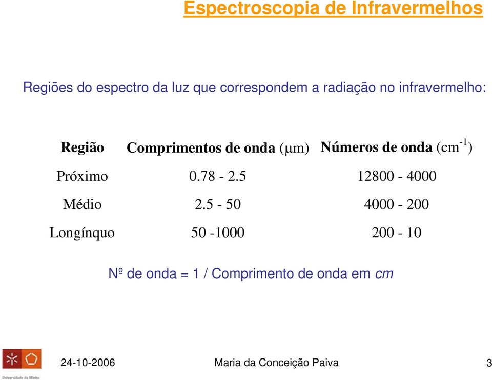 ) Próximo 0.78-2.5 12800-4000 Médio 2.