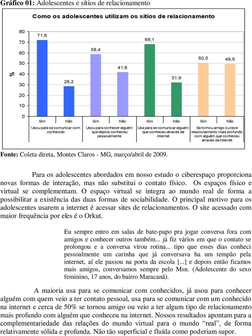 relacionamento mais profundo com alguém que conheceu através da internet Para os adolescentes abordados em nosso estudo o ciberespaço proporciona novas formas de interação, mas não substitui o