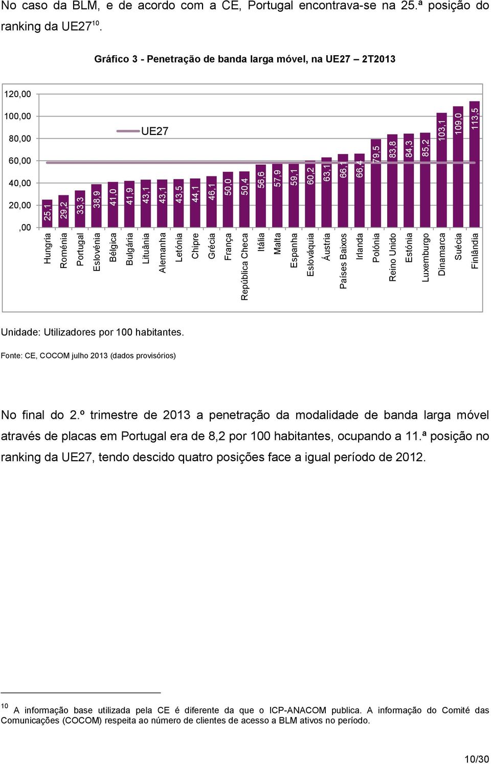 e de acordo com a CE, Portugal encontrava-se na 25.ª posição do ranking da UE27 10.