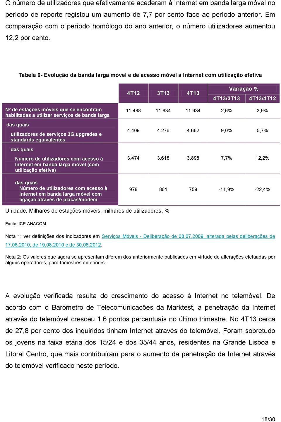 Tabela 6- Evolução da banda larga móvel e de acesso móvel à Internet com utilização efetiva 4T12 3T13 4T13 4T13/3T13 Variação % 4T13/4T12 Nº de estações móveis que se encontram habilitadas a utilizar