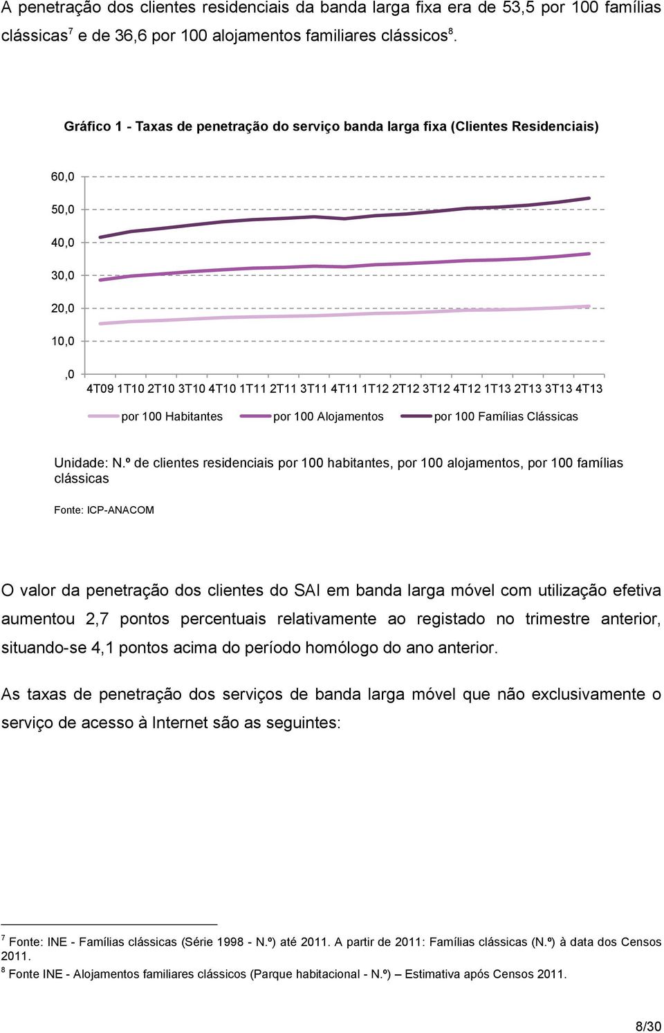 4T13 por 100 Habitantes por 100 Alojamentos por 100 Famílias Clássicas Unidade: N.