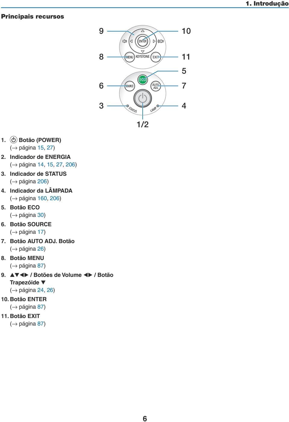 Indicador da LÂMPADA ( página 160, 206) 5. Botão ECO ( página 30) 6. Botão SOURCE ( página 17) 7. Botão AUTO ADJ.