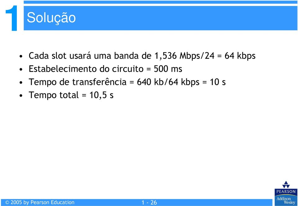 circuito = 500 ms Tempo de transferência =