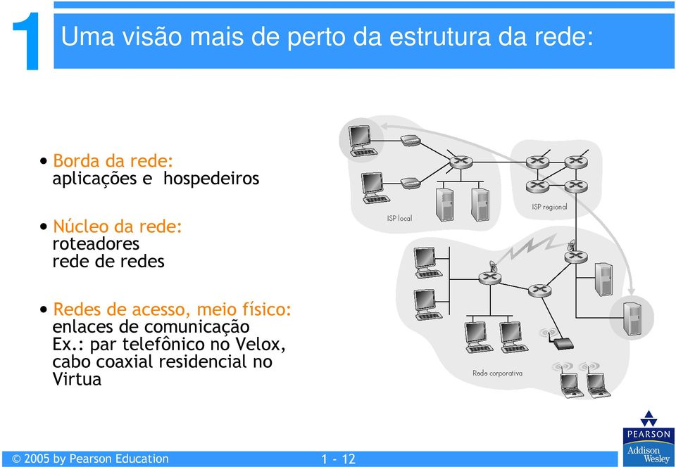 redes Redes de acesso, meio físico: enlaces de comunicação Ex.