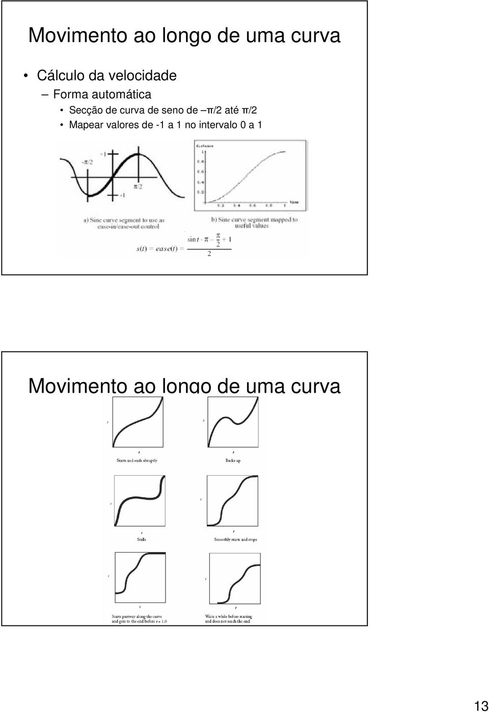 seno de π/2 atéπ/2 Mapear valores de -1 a 1 no