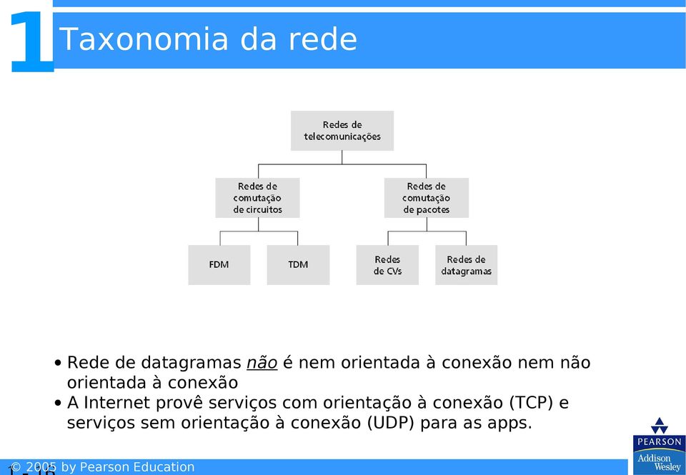 Internet provê serviços com orientação à conexão