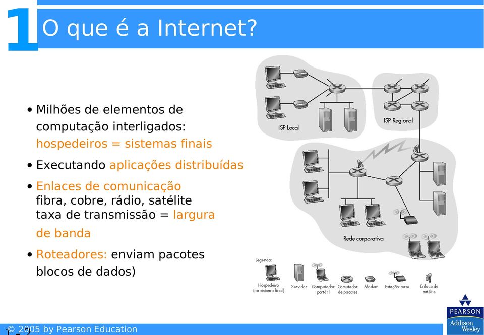 sistemas finais Executando aplicações distribuídas Enlaces de