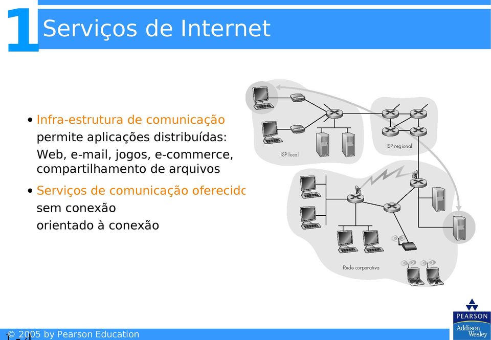 e-commerce, compartilhamento de arquivos Serviços de