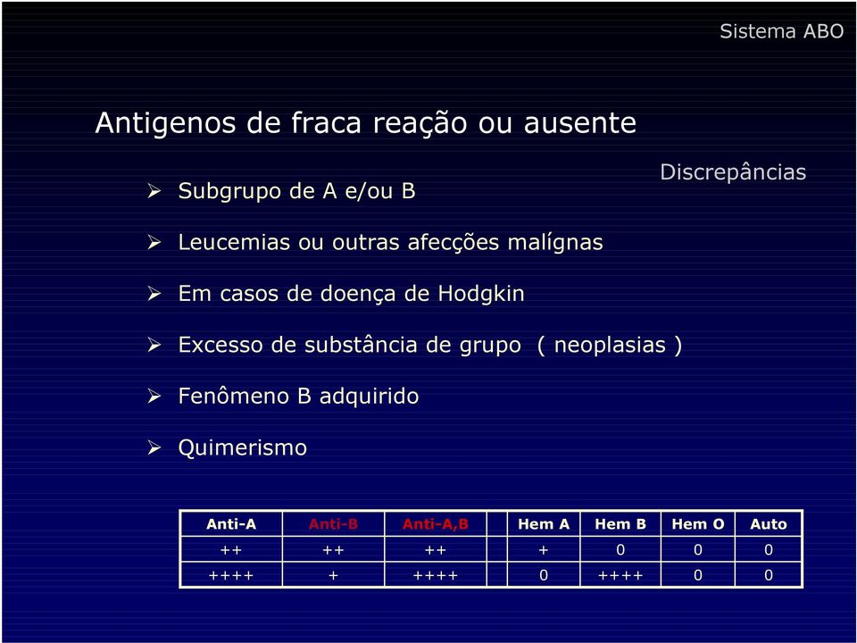 Hodgkin Excesso de substância de grupo ( neoplasias ) Fenômeno