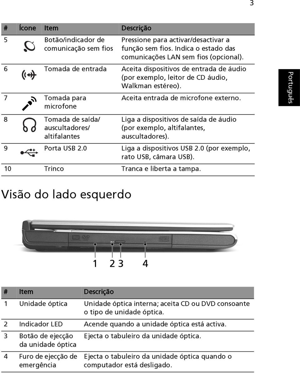 8 Tomada de saída/ auscultadores/ altifalantes Liga a dispositivos de saída de áudio (por exemplo, altifalantes, auscultadores). 9 Porta USB 2.0 Liga a dispositivos USB 2.