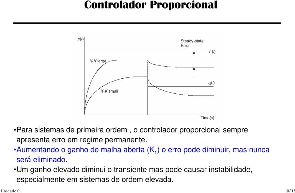 Aumentando o ganho de malha aberta (K 1 ) o erro pode diminuir, mas nunca será