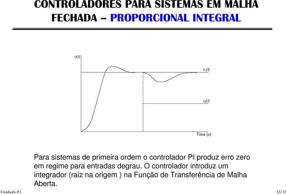 regime para entradas degrau.