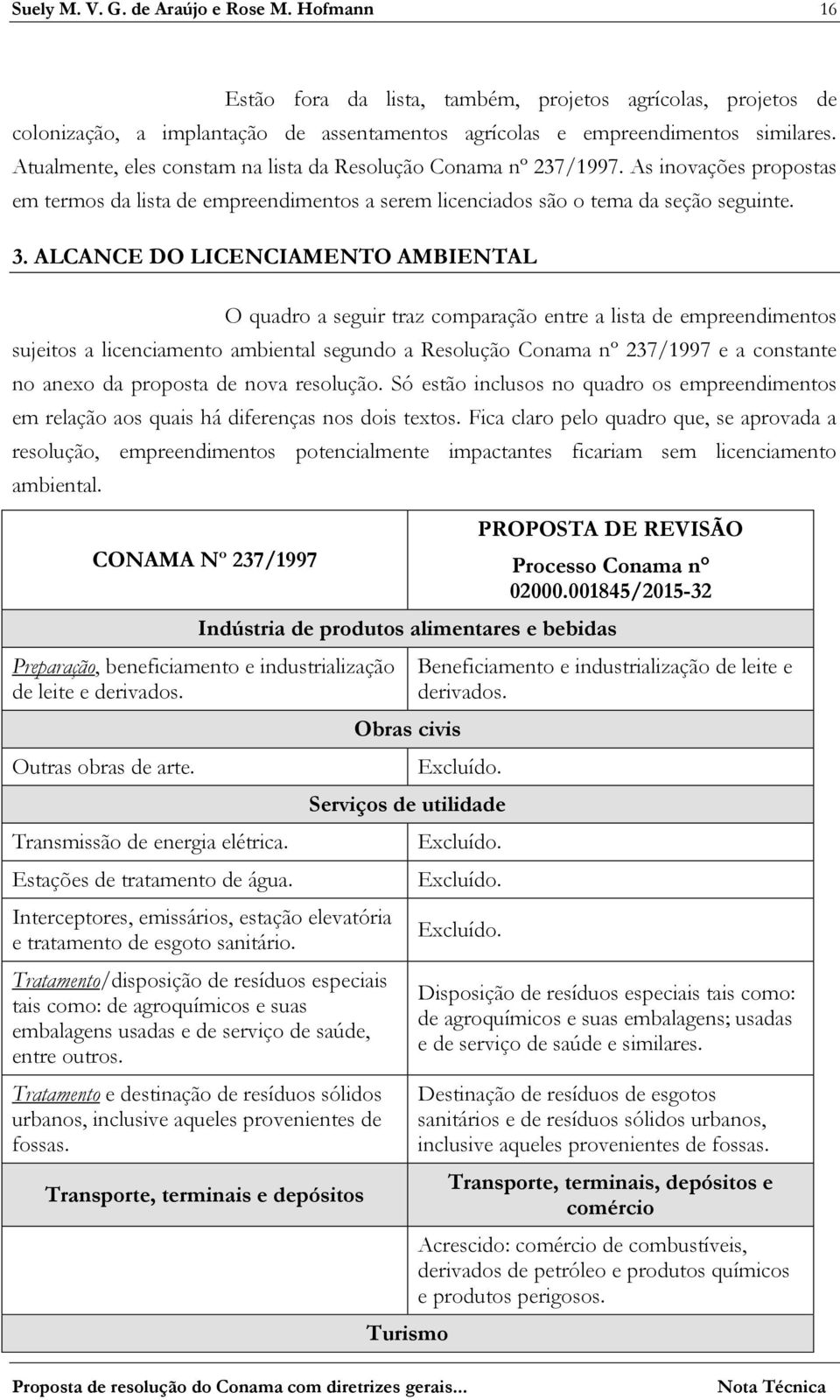 ALCANCE DO LICENCIAMENTO AMBIENTAL O quadro a seguir traz comparação entre a lista de empreendimentos sujeitos a licenciamento ambiental segundo a Resolução Conama nº 237/1997 e a constante no anexo