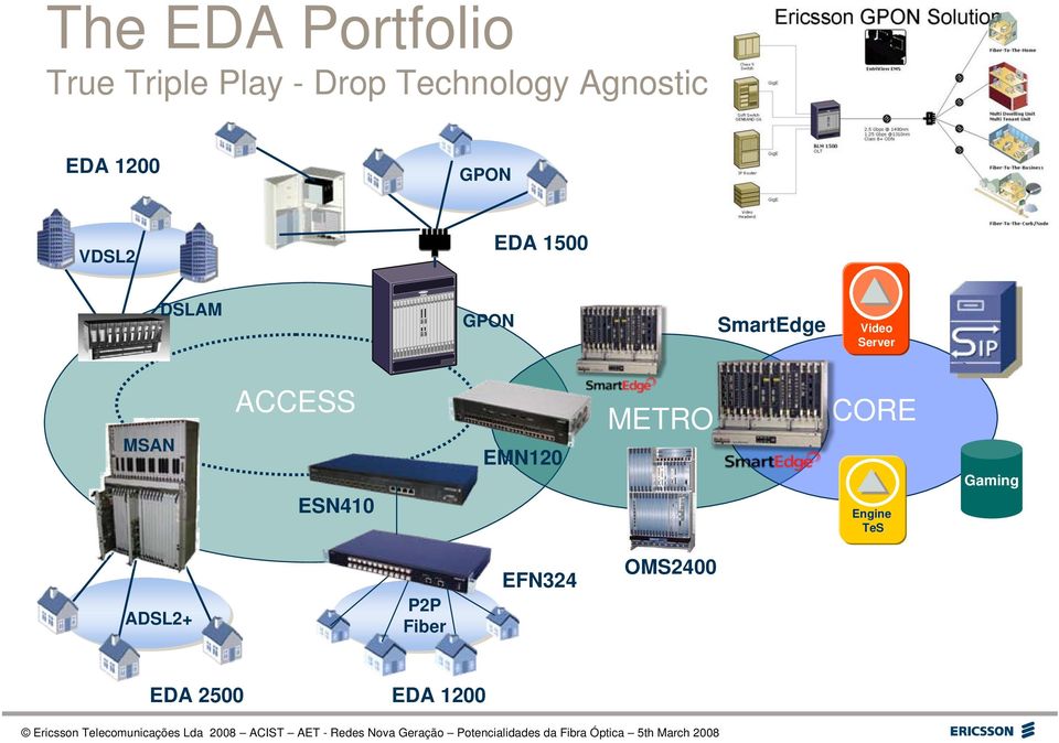 Video Server MSAN ACCESS ESN410 EMN120 METRO CORE TeS