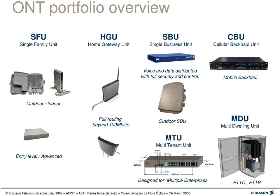 Mobile Backhaul Outdoor / Indoor Full routing beyond 100Mbit/s Outdoor SBU MDU Multi