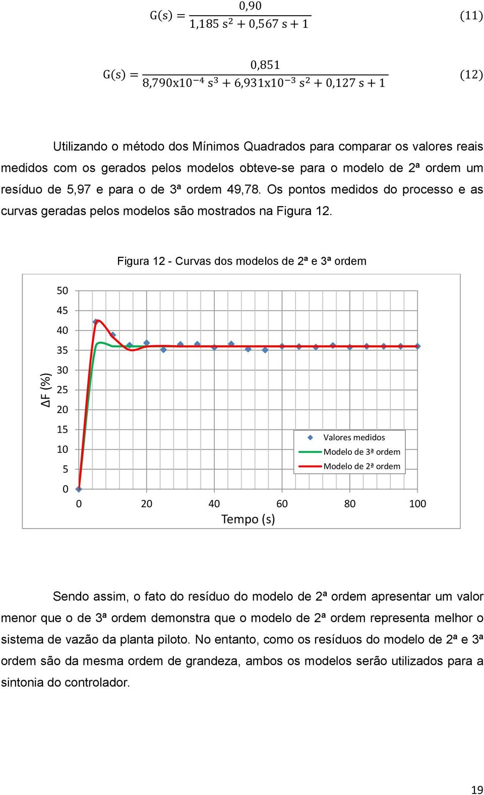 ª e 3ª ordem 50 45 40 35 30 5 0 5 0 5 0 0 0 40 60 80 00 Tempo (s) Valores medidos Modelo de 3ª ordem Modelo de ª ordem Sendo assim, o fato do resíduo do modelo de ª ordem apresentar um valor menor