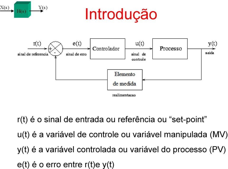 variável manipulada (MV) y(t) é a variável