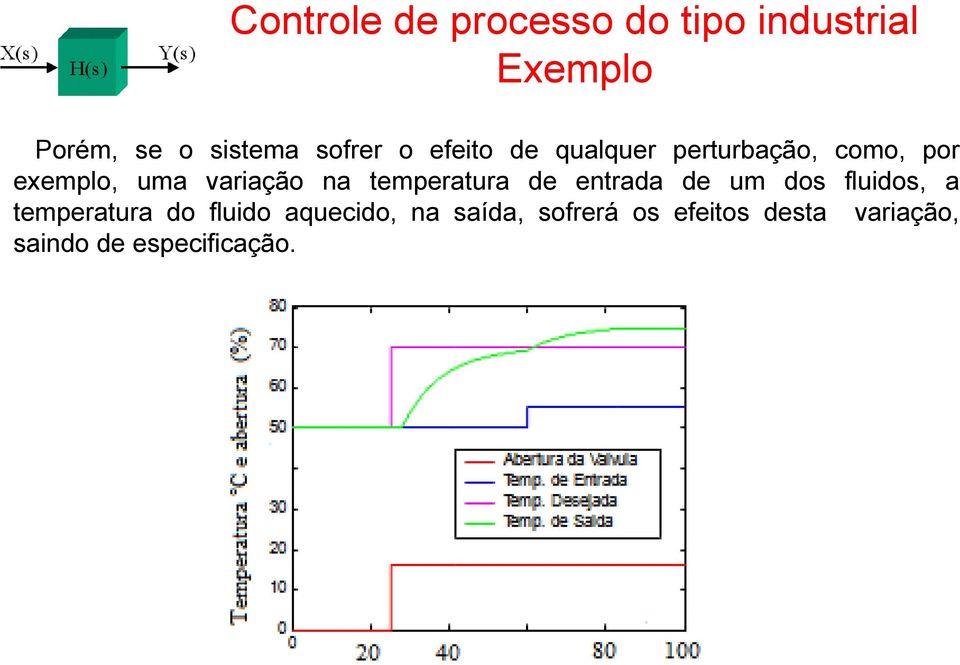 na temperatura de entrada de um dos fluidos, a temperatura do fluido