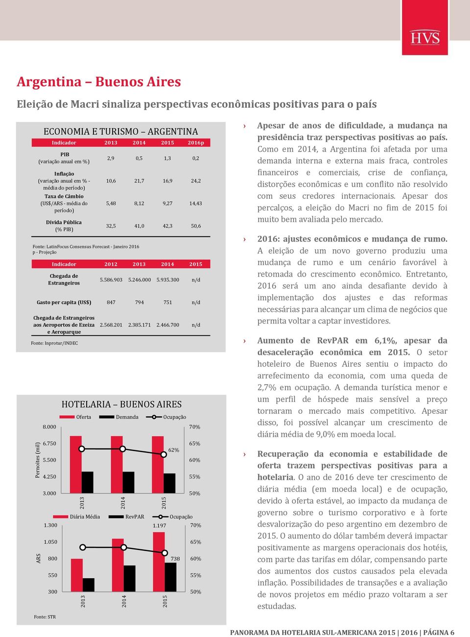 Consensus Forecast Janeiro 2016 p Projeção Fonte: Inprotur/INDEC HOTELARIA BUENOS AIRES 1.