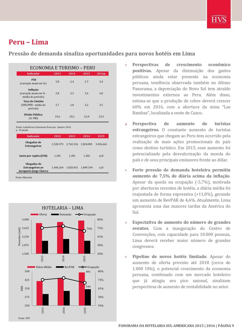 Consensus Forecast Janeiro 2016 p Projeção 5,8 2,4 2,7 3,4 2,8 3,3 3,6 3,8 2,7 2,8 3,2 3,5 19,6 20,1 21,8 23,3 Indicador 2012 Chegadas de Estrangeiros 2.528.373 2.742.526 2.824.801 3.036.