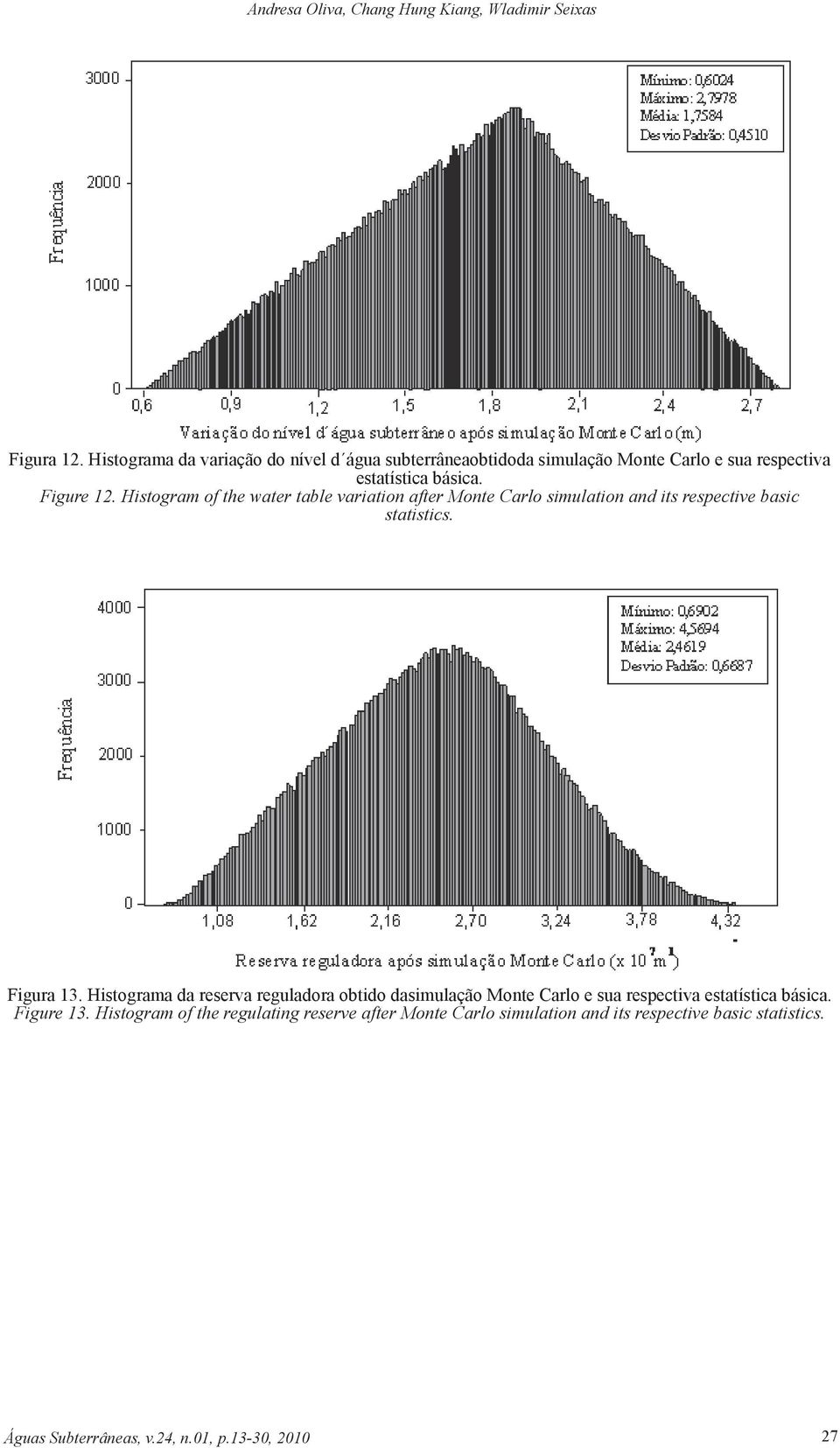 Histogram of the water table variation after Monte Carlo simulation and its respective basic statistics. Figura 13.