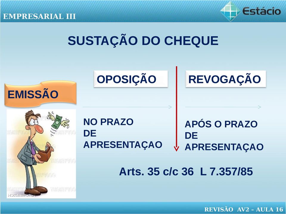 APÓS O PRAZO DE APRESENTAÇAO Arts.