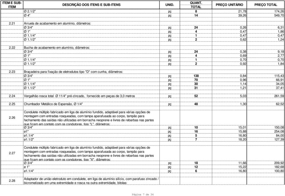 23 Braçadeira para fixação de eletrodutos tipo "D" com cunha, diâmetros: Ø 3/4" pç 138 0,84 115,43 Ø 1" pç 70 0,96 66,91 Ø 1.1/4" pç 30 1,14 34,05 Ø 1.1/2" pç 31 1,21 37,41 2.