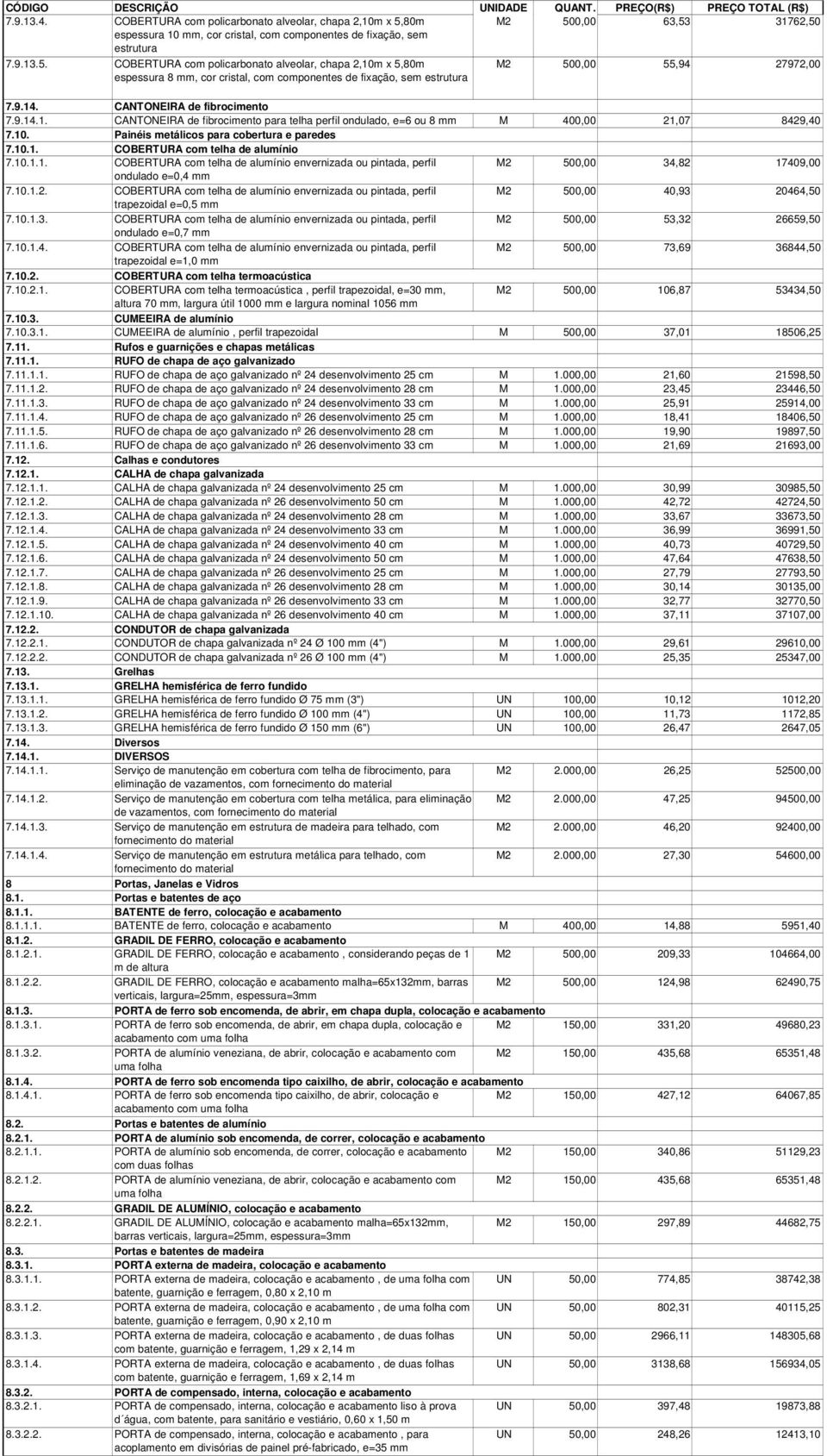 9.14. 7.9.14.1. CANTONEIRA de fibrocimento CANTONEIRA de fibrocimento para telha perfil ondulado, e=6 ou 8 mm M 400,00 21,07 8429,40 7.10. 7.10.1. 7.10.1.1. Painéis metálicos para cobertura e paredes COBERTURA com telha de alumínio COBERTURA com telha de alumínio envernizada ou pintada, perfil M2 500,00 34,82 17409,00 ondulado e=0,4 mm 7.