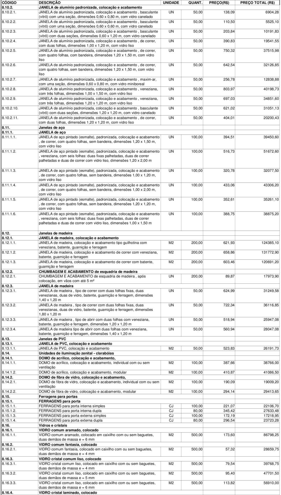 2. JANELA de alumínio padronizada, colocação e acabamento, basculante UN 50,00 110,50 5525,10 (vitrô) com uma seção, dimensões 0,60 x 0,60 m, com vidro canelado 8.10.2.3.