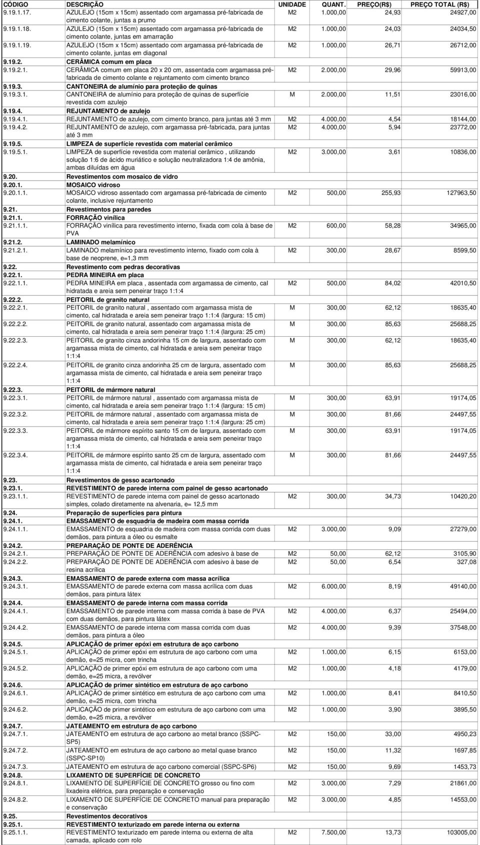 1.19. AZULEJO (15cm x 15cm) assentado com argamassa pré-fabricada de M2 1.000,00 26,71 26712,00 cimento colante, juntas em diagonal 9.19.2. 9.19.2.1. CERÂMICA comum em placa CERÂMICA comum em placa 20 x 20 cm, assentada com argamassa préfabricada M2 2.