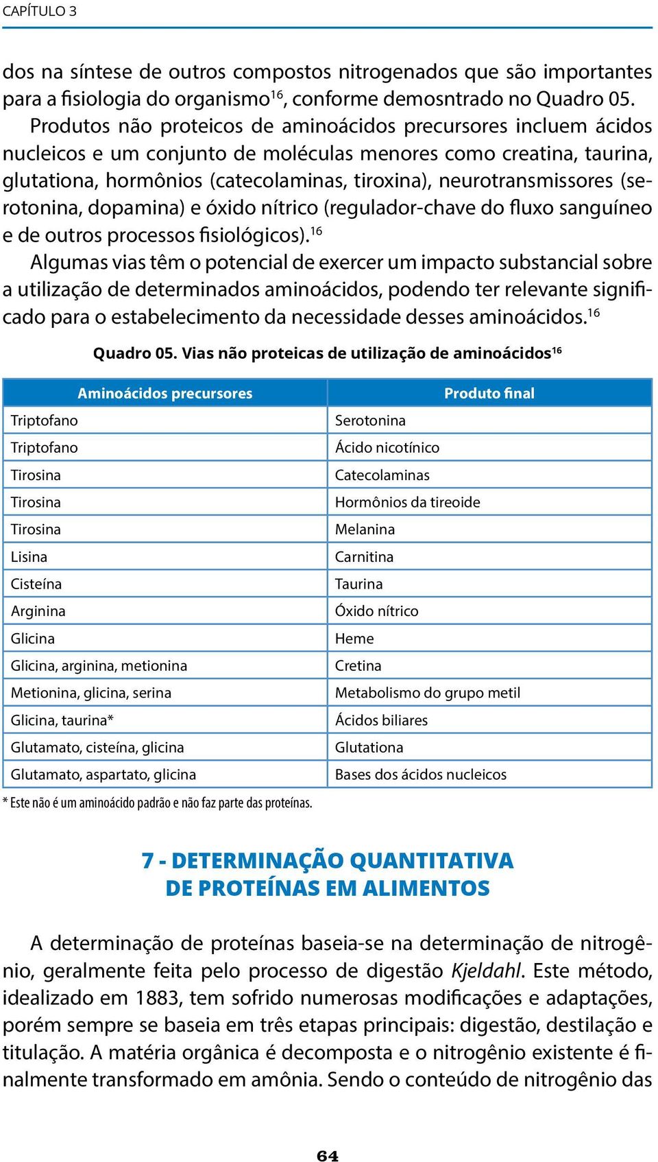 neurotransmissores (serotonina, dopamina) e óxido nítrico (regulador-chave do fluxo sanguíneo e de outros processos fisiológicos).