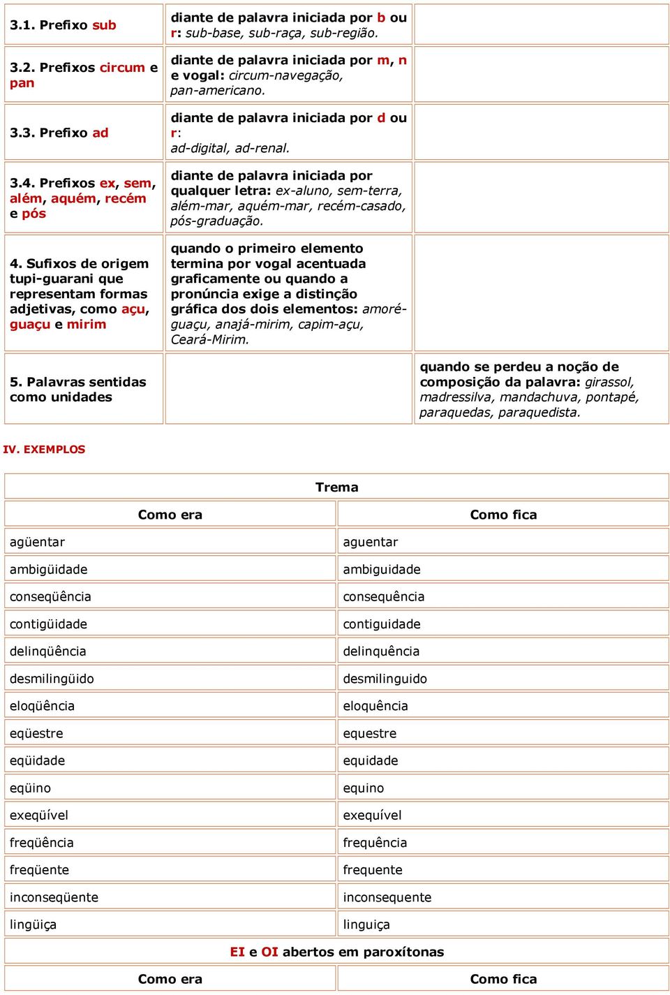 diante de palavra iniciada por m, n e vogal: circum-navegação, pan-americano. diante de palavra iniciada por d ou r: ad-digital, ad-renal.