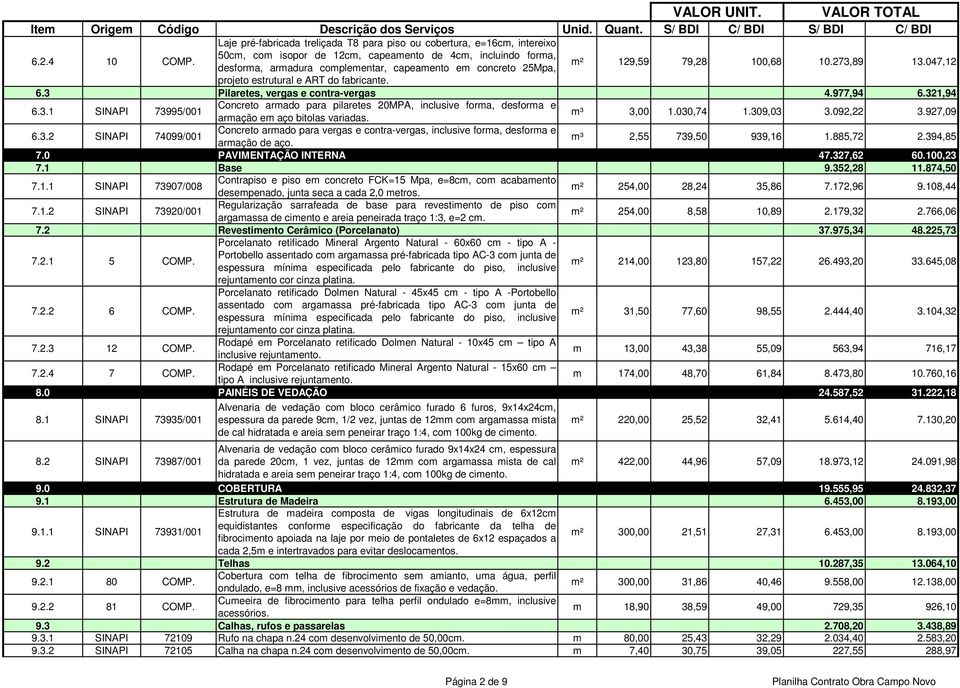 m² 129,59 79,28 100,68 10.273,89 13.047,12 projeto estrutural e ART do fabricante. 6.3 Pilaretes, vergas e contra-vergas 4.977,94 6.321,94 6.3.1 SINAPI 73995/001 Concreto armado para pilaretes 20MPA, inclusive forma, desforma e armação em aço bitolas variadas.