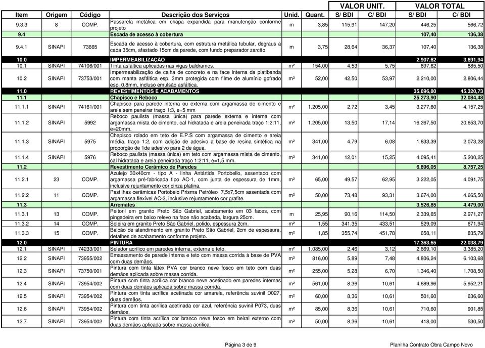0 IMPERMEABILIZAÇÃO 2.907,62 3.691,94 10.1 SINAPI 74106/001 Tinta asfáltica aplicadas nas vigas baldrames. m² 154,00 4,53 5,75 697,62 885,50 10.