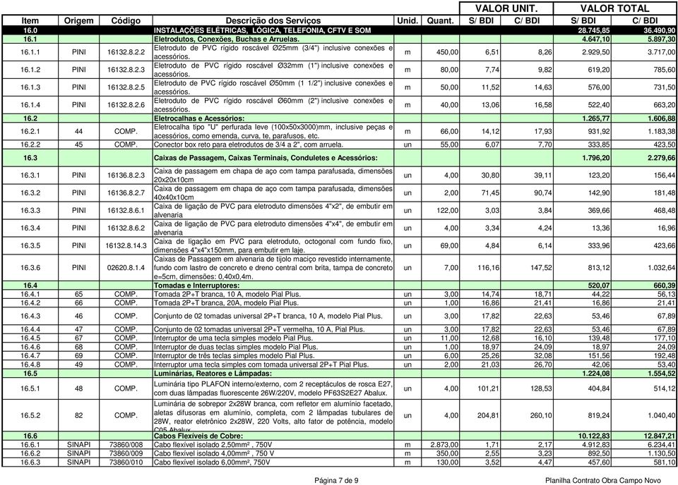 1.4 PINI 16132.8.2.6 Eletroduto de PVC rígido roscável Ø60mm (2") inclusive conexões e m 40,00 13,06 16,58 522,40 663,20 16.2 Eletrocalhas e Acessórios: 1.265,77 1.606,88 16.2.1 44 COMP.