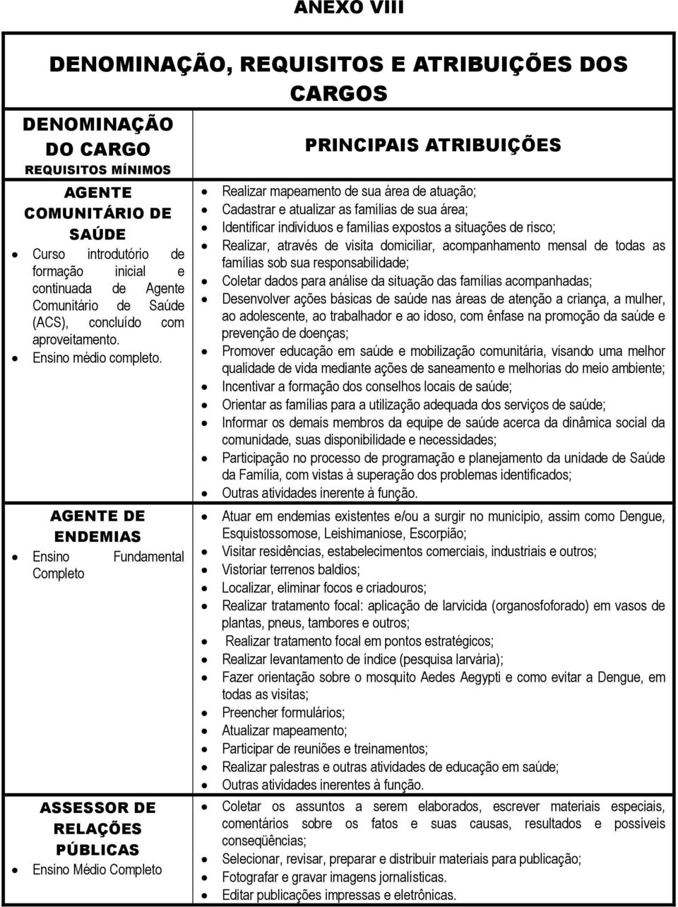 AGENTE DE ENDEMIAS Ensino Fundamental Completo ASSESSOR DE RELAÇÕES PÚBLICAS Ensino Médio Completo PRINCIPAIS ATRIBUIÇÕES Realizar mapeamento de sua área de atuação; Cadastrar e atualizar as famílias