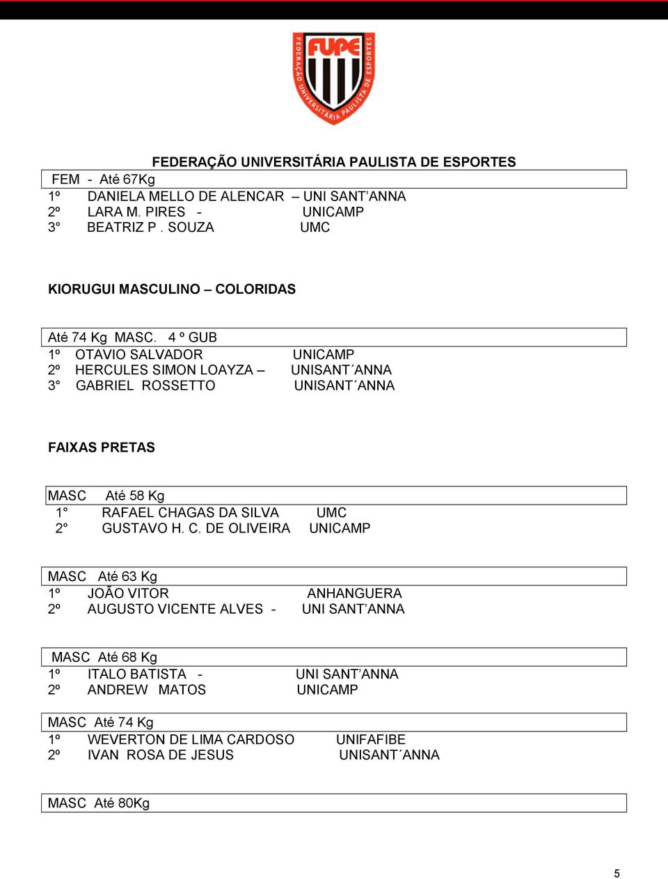 4 º GUB 1º OTAVIO SALVADOR UNICAMP 2º HERCULES SIMON LOAYZA 3 GABRIEL ROSSETTO FAIXAS PRETAS MASC Até 58 Kg 1 RAFAEL CHAGAS DA SILVA UMC 2