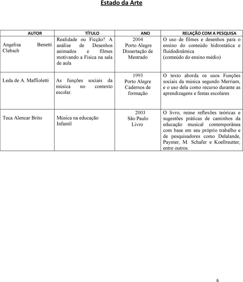 na sala de aula Mestrado (conteúdo do ensino médio) Leda de A. Maffioletti As funções sociais da música no contexto escolar.