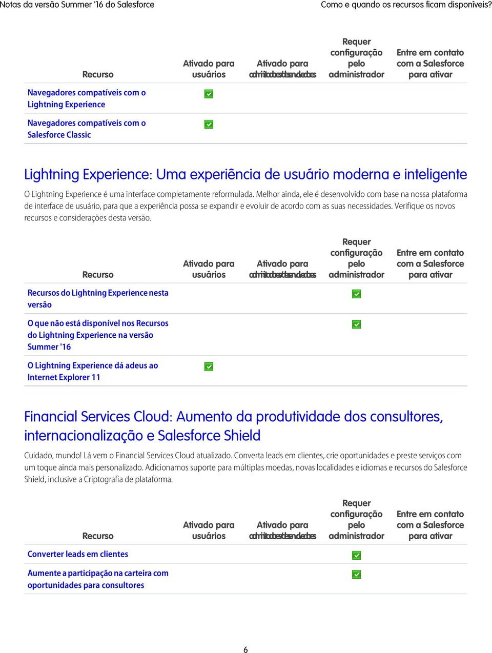 Experience Navegadores compatíveis com o Salesforce Classic Lightning Experience: Uma experiência de usuário moderna e inteligente O Lightning Experience é uma interface completamente reformulada.