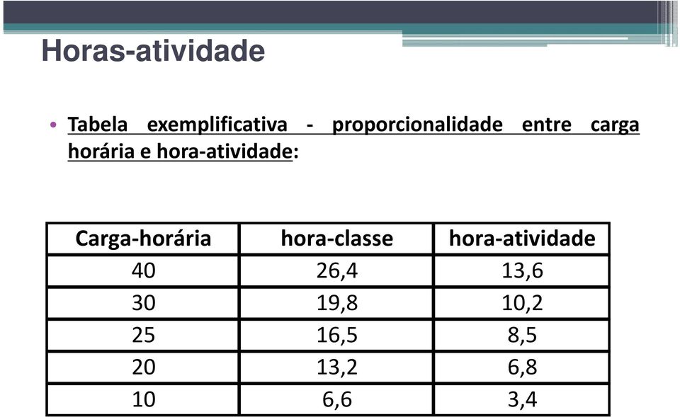 atividade: Carga horária hora classe hora