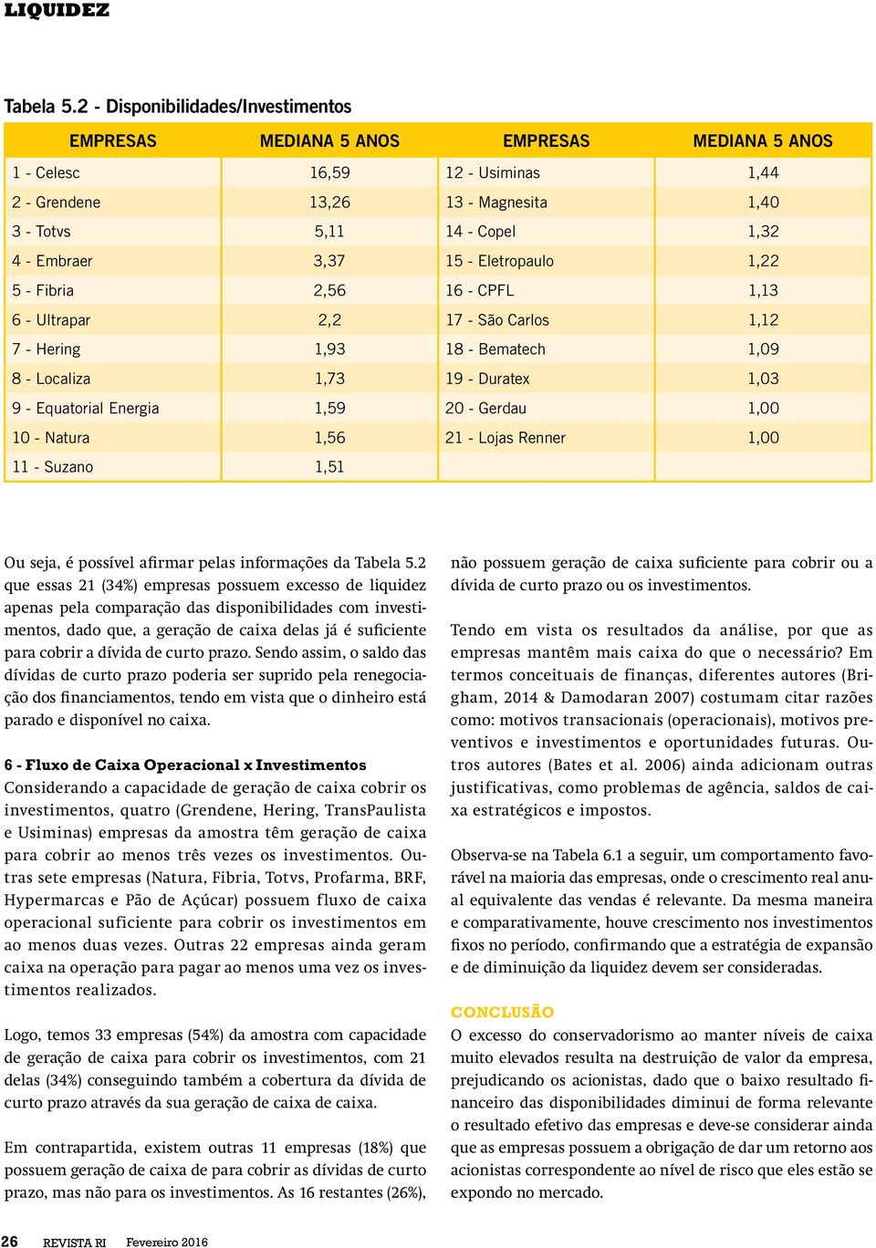 Embraer 3,37 15 - Eletropaulo 1,22 5 - Fibria 2,56 16 - CPFL 1,13 6 - Ultrapar 2,2 17 - São Carlos 1,12 7 - Hering 1,93 18 - Bematech 1,09 8 - Localiza 1,73 19 - Duratex 1,03 9 - Equatorial Energia