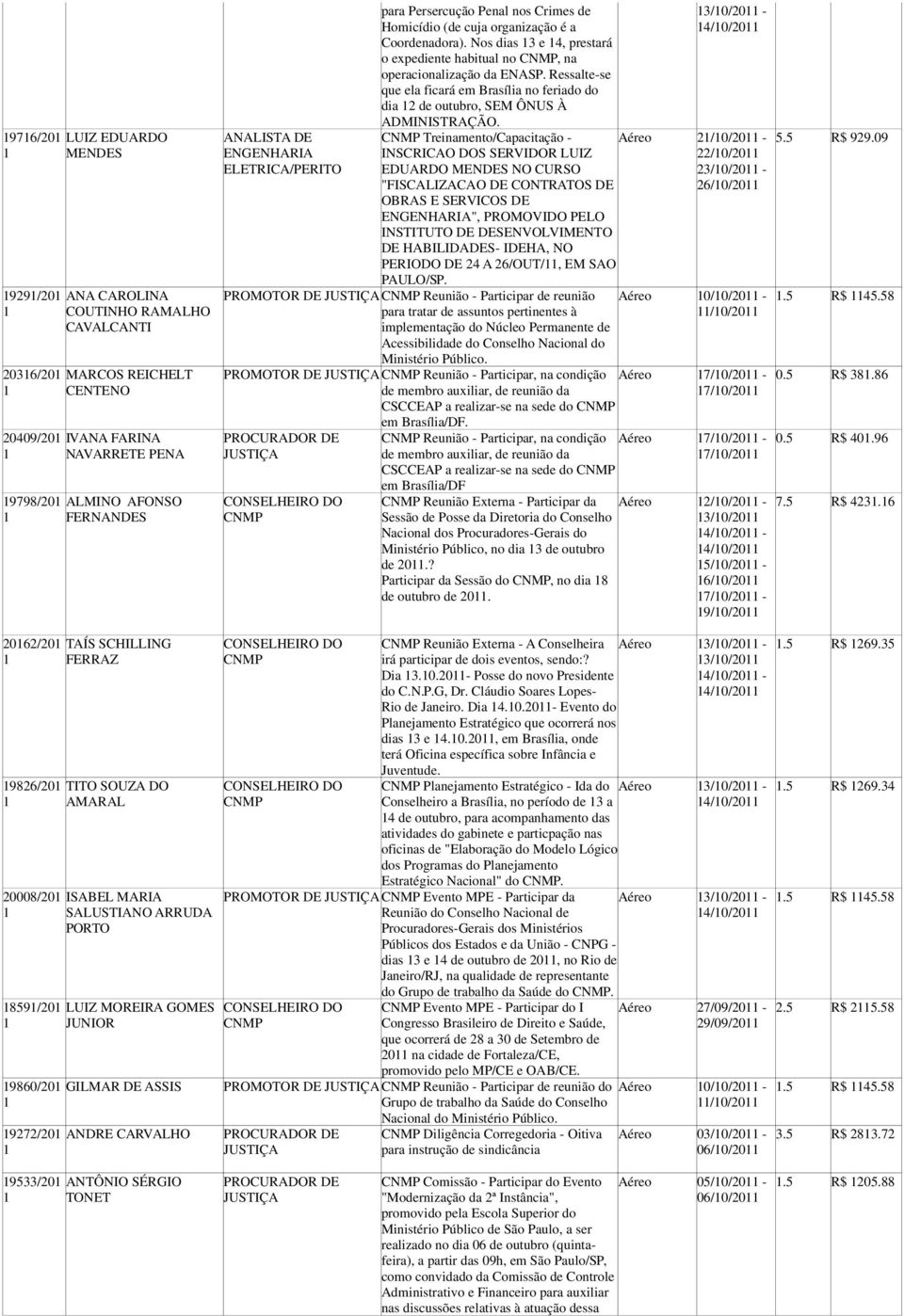 organização é a Coordenadora). Nos dias 3 e 4, prestará o expediente habitual no, na operacionalização da ENASP.