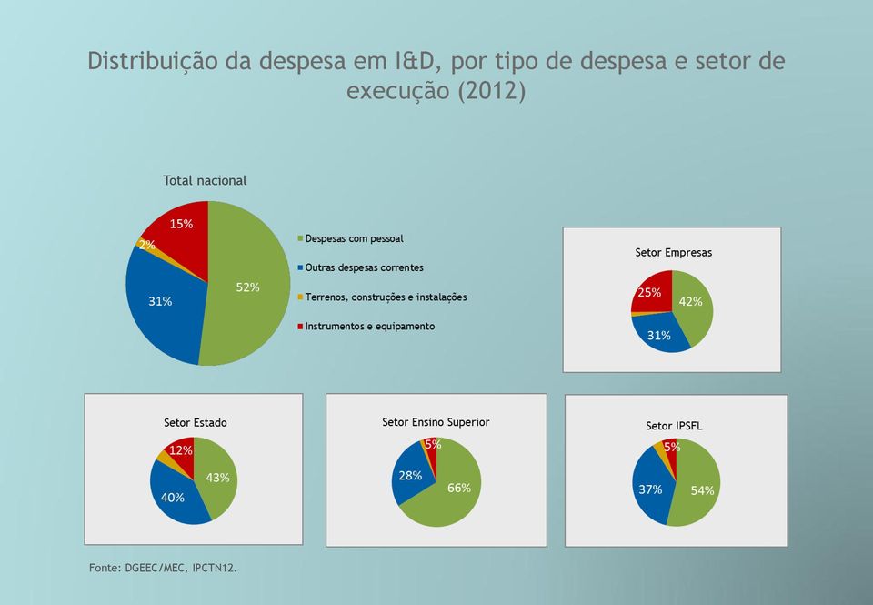 setor de execução (2012)